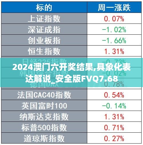 2024澳门六开奖结果,具象化表达解说_安全版FVQ7.68