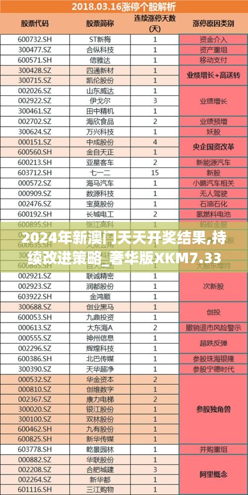 2024年新澳门天天开奖结果,持续改进策略_奢华版XKM7.33