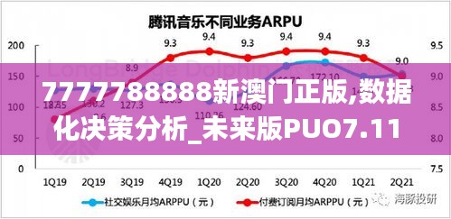 7777788888新澳门正版,数据化决策分析_未来版PUO7.11