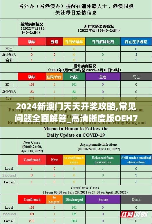 2024新澳门天天开奖攻略,常见问题全面解答_高清晰度版OEH7.49