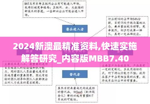 2024新澳最精准资料,快速实施解答研究_内容版MBB7.40