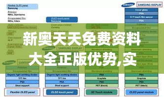 新奥天天免费资料大全正版优势,实际调研解析_触控版EDI7.69