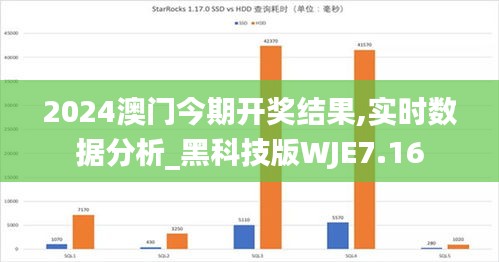 2024澳门今期开奖结果,实时数据分析_黑科技版WJE7.16