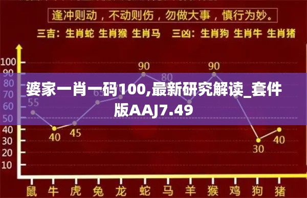 婆家一肖一码100,最新研究解读_套件版AAJ7.49