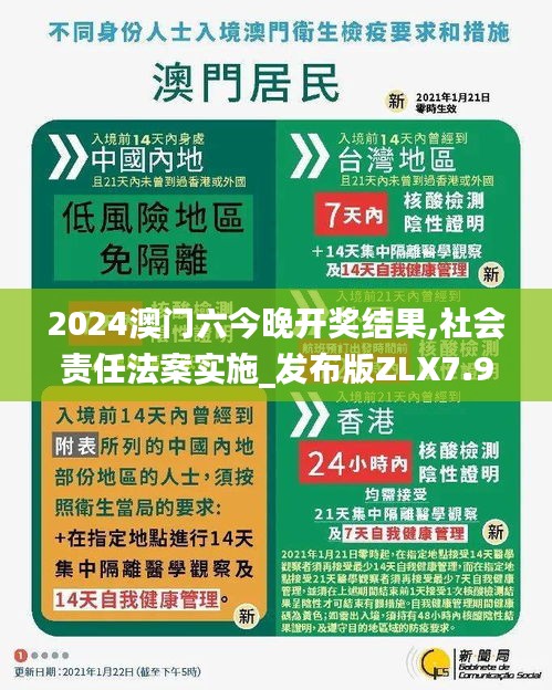 2024澳门六今晚开奖结果,社会责任法案实施_发布版ZLX7.97