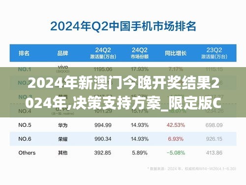 2024年新澳门今晚开奖结果2024年,决策支持方案_限定版CBA7.41