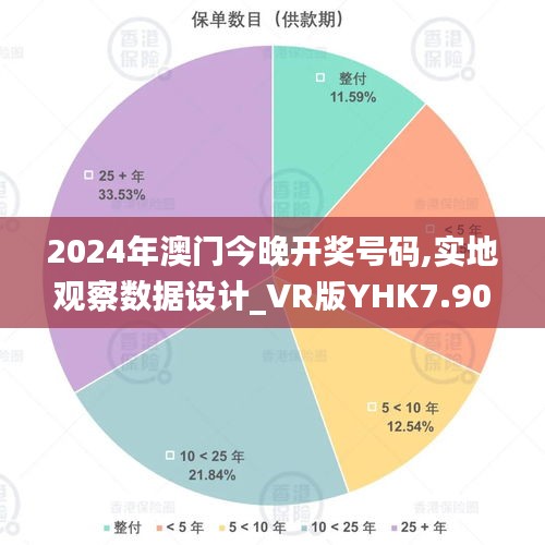 2024年澳门今晚开奖号码,实地观察数据设计_VR版YHK7.90