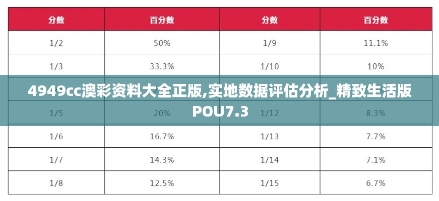 4949cc澳彩资料大全正版,实地数据评估分析_精致生活版POU7.3