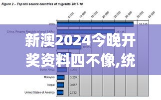 新澳2024今晚开奖资料四不像,统计数据详解说明_旅行者版WMM7.11