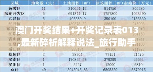澳门开奖结果+开奖记录表013,最新碎析解释说法_旅行助手版CVG7.11