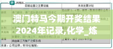 澳门特马今期开奖结果2024年记录,化学_炼骨境PDV7.29