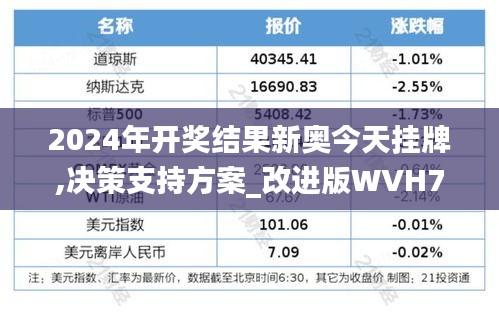 2024年开奖结果新奥今天挂牌,决策支持方案_改进版WVH7.40