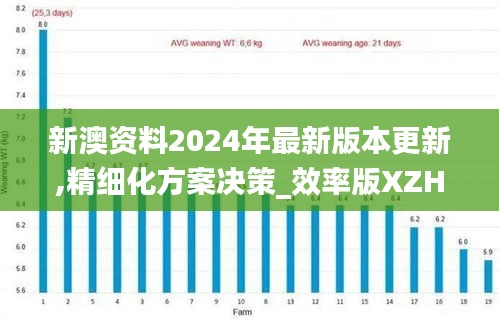 新澳资料2024年最新版本更新,精细化方案决策_效率版XZH7.85