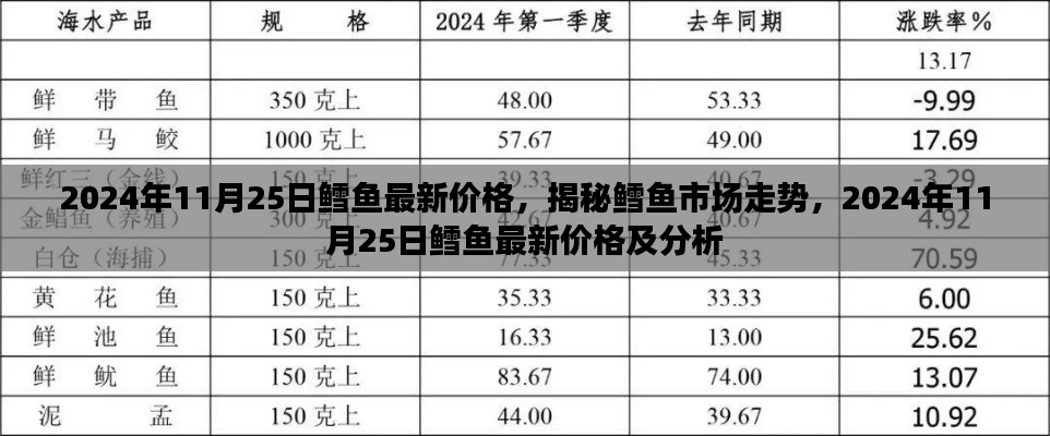 揭秘鳕鱼市场走势，最新价格及分析（日期标注版）