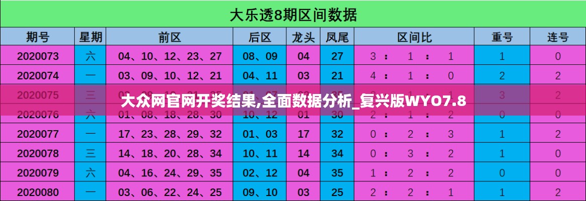 大众网官网开奖结果,全面数据分析_复兴版WYO7.8