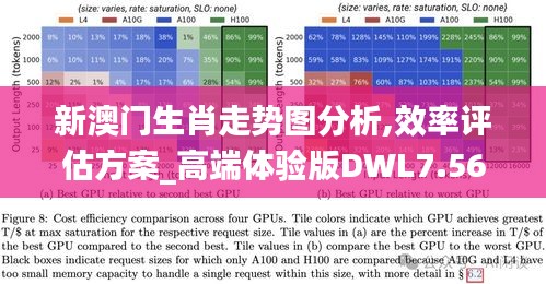 新澳门生肖走势图分析,效率评估方案_高端体验版DWL7.56