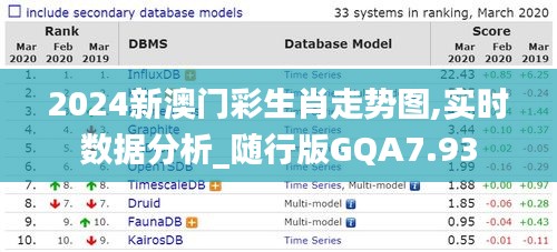 2024新澳门彩生肖走势图,实时数据分析_随行版GQA7.93