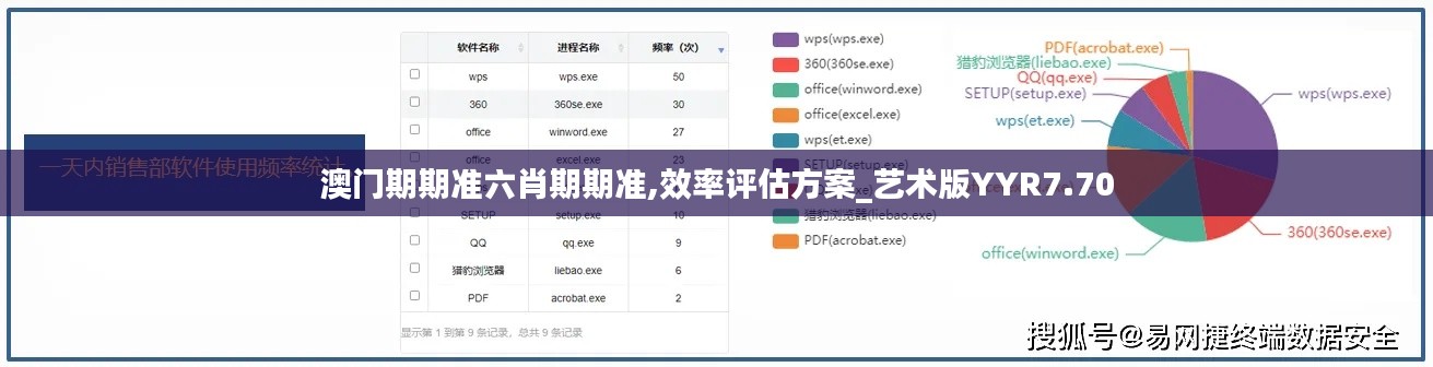 澳门期期准六肖期期准,效率评估方案_艺术版YYR7.70