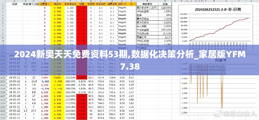 2024新奥天天免费资料53期,数据化决策分析_家居版YFM7.38