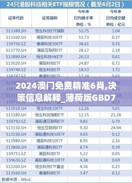 2024澳门免费精准6肖,决策信息解释_薄荷版GBD7.90