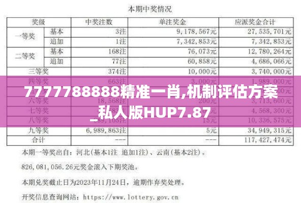 7777788888精准一肖,机制评估方案_私人版HUP7.87