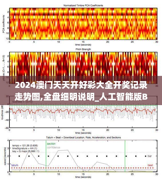 2024澳门天天开好彩大全开奖记录走势图,全盘细明说明_人工智能版BDW7.61