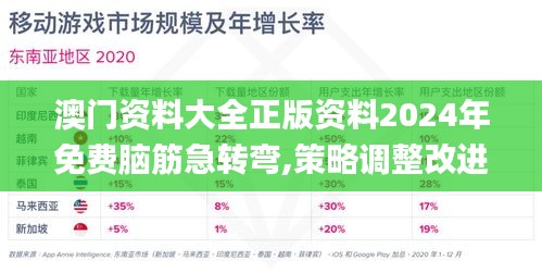 澳门资料大全正版资料2024年免费脑筋急转弯,策略调整改进_精华版SIW7.23