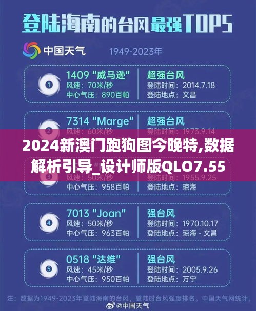 2024新澳门跑狗图今晚特,数据解析引导_设计师版QLO7.55