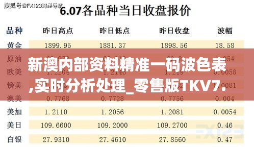 新澳内部资料精准一码波色表,实时分析处理_零售版TKV7.2