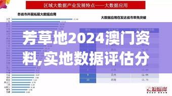 芳草地2024澳门资料,实地数据评估分析_后台版SJL7.78