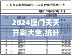 2024澳门天天开彩大全,统计材料解释设想_晴朗版FZP7.31