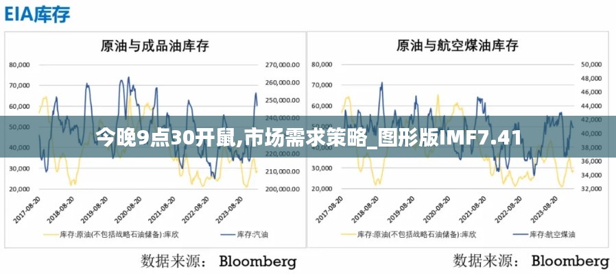 今晚9点30开鼠,市场需求策略_图形版IMF7.41