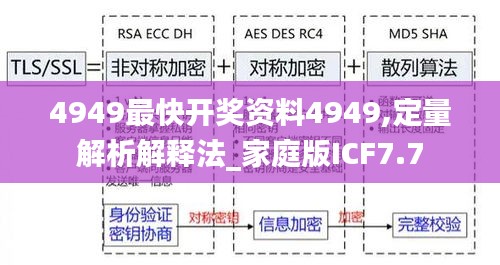 4949最快开奖资料4949,定量解析解释法_家庭版ICF7.7