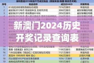 新澳门2024历史开奖记录查询表,设计规划引导方式_感知版OMJ7.90