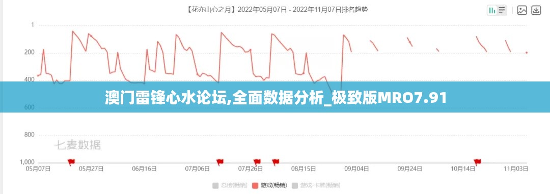 澳门雷锋心水论坛,全面数据分析_极致版MRO7.91