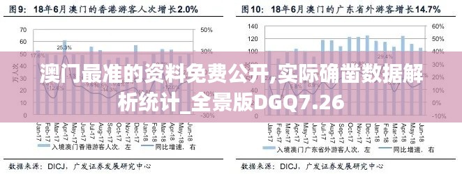 澳门最准的资料免费公开,实际确凿数据解析统计_全景版DGQ7.26