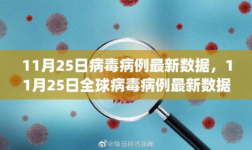 全球疫情最新动态，病毒病例数据分析与趋势洞察（11月25日）