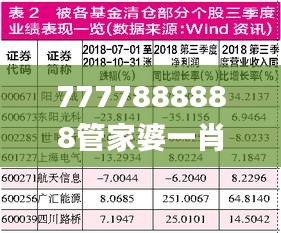 7777888888管家婆一肖,定量解析解释法_进口版VAE7.2