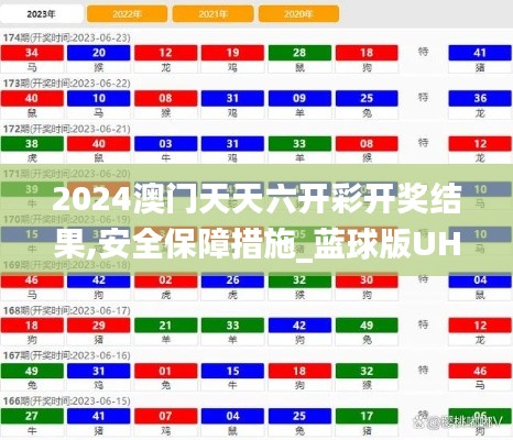 2024澳门天天六开彩开奖结果,安全保障措施_蓝球版UHN7.57