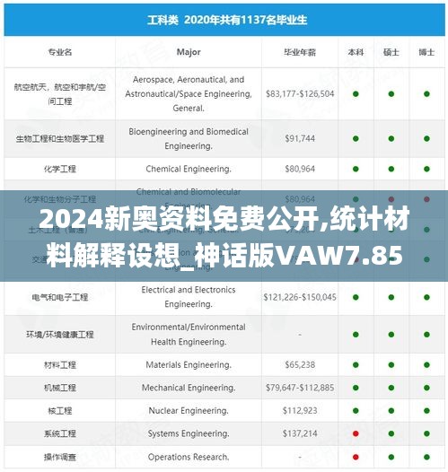 2024新奥资料免费公开,统计材料解释设想_神话版VAW7.85