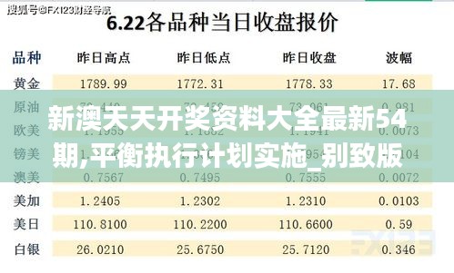 新澳天天开奖资料大全最新54期,平衡执行计划实施_别致版OVV7.94