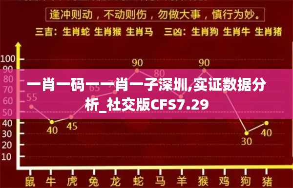 一肖一码一一肖一子深圳,实证数据分析_社交版CFS7.29