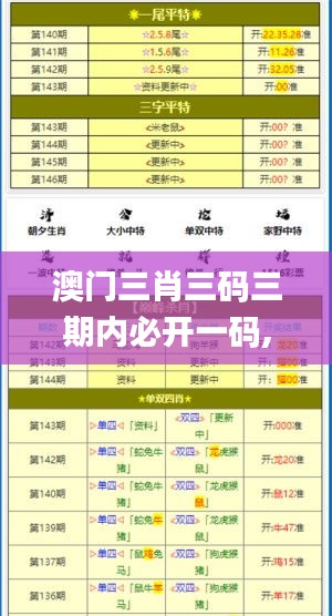 澳门三肖三码三期内必开一码,全盘细明说明_修改版BTP7.30