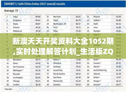 新澳天天开奖资料大全1052期,实时处理解答计划_生活版ZQP7.43