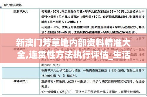 新澳门芳草地内部资料精准大全,连贯性方法执行评估_生活版KRO7.66