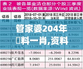 管家婆204年資料一肖,资料汇总深度解析_个人版HFI7.75