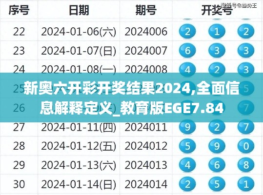 新奥六开彩开奖结果2024,全面信息解释定义_教育版EGE7.84