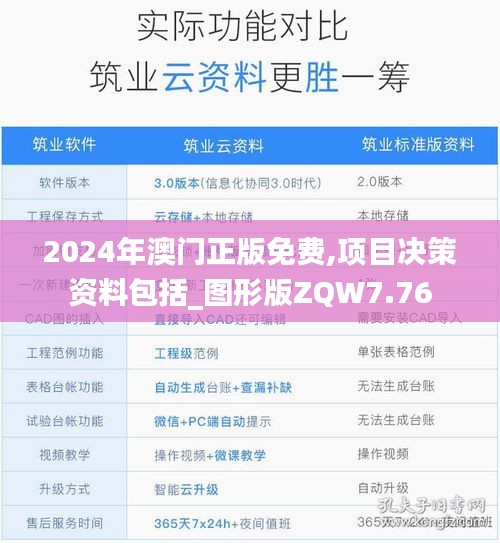 2024年澳门正版免费,项目决策资料包括_图形版ZQW7.76