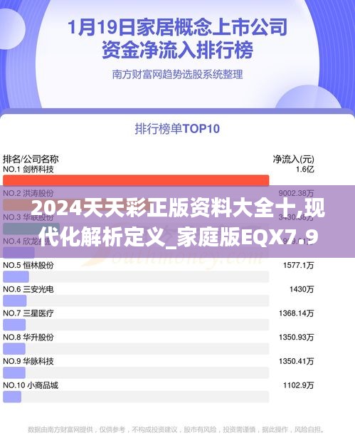 2024天天彩正版资料大全十,现代化解析定义_家庭版EQX7.91