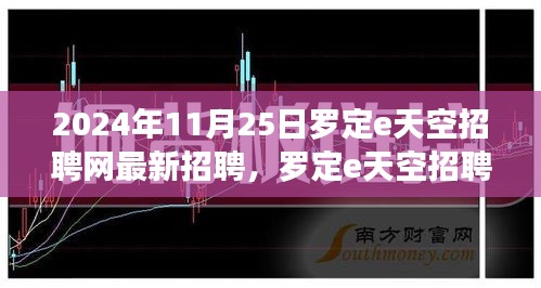 2024年11月25日罗定e天空招聘网最新招聘动态发布